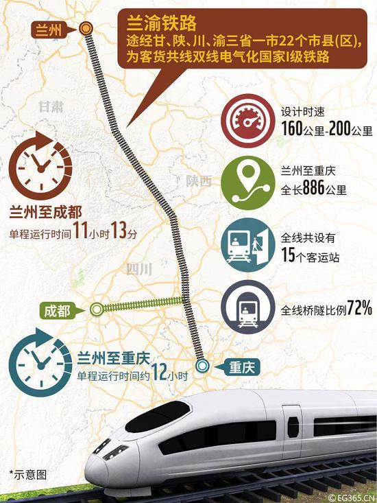  蘭渝鐵路（圖源：視覺(jué)中國(guó)）