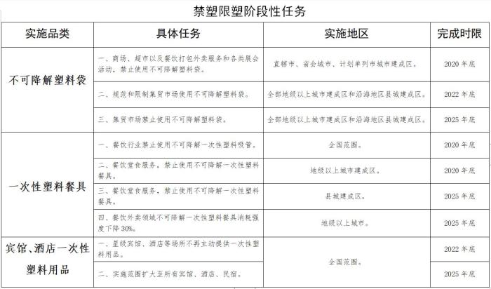 點擊進入下一頁