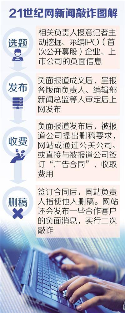官媒解讀:揭開新聞敲詐背后的利益鏈