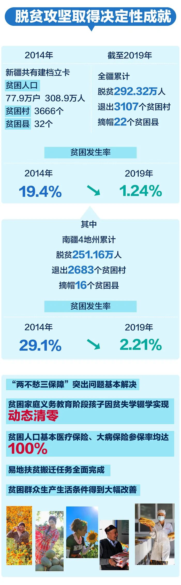 點擊進(jìn)入下一頁