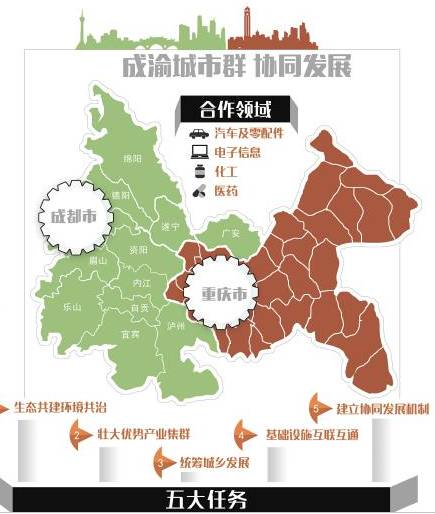 19年競(jìng)爭(zhēng)與合作，成渝邁向一體化發(fā)展（圖源：華西都市報(bào) ）