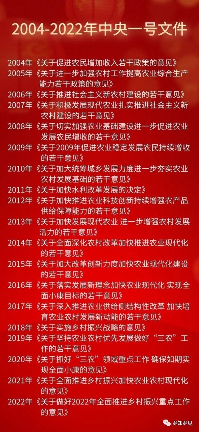 2004年以來的中央一號文件中,只有2009年和今年的文件標題出現具體年份。 圖片