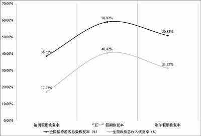 復(fù)蘇是起點(diǎn) 高質(zhì)量發(fā)展是方向 復(fù)蘇是起點(diǎn) 高質(zhì)量發(fā)展是方向